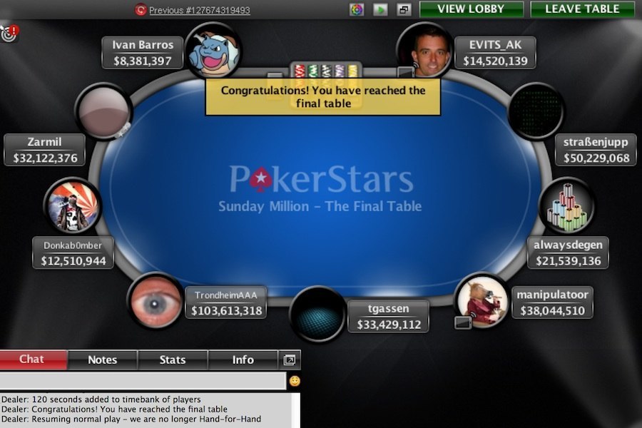 $5 Million Guaranteed PokerStars Sunday Million Swept By TrondheimAAA