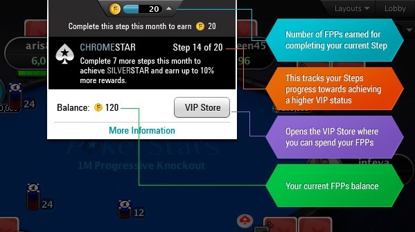 PokerStars Announces VIP Steps Program, But Players Aren’t Impressed