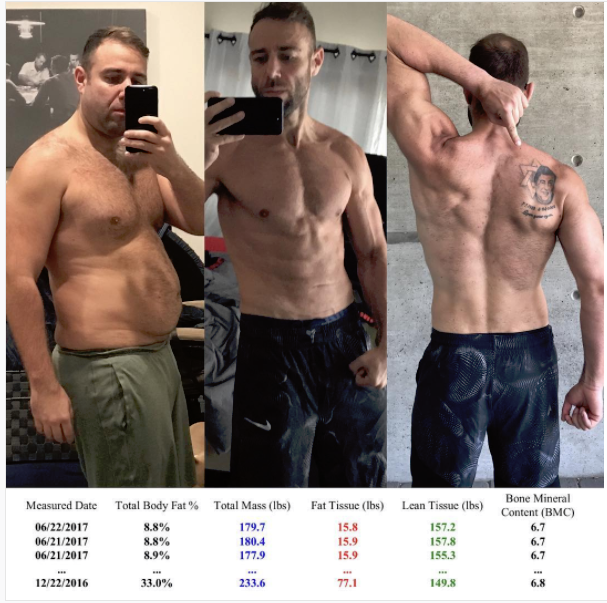 Walter Fisher Uses Poker Friends Bilzerian and Esfandiari to Win $1 Million Weight Loss Bet