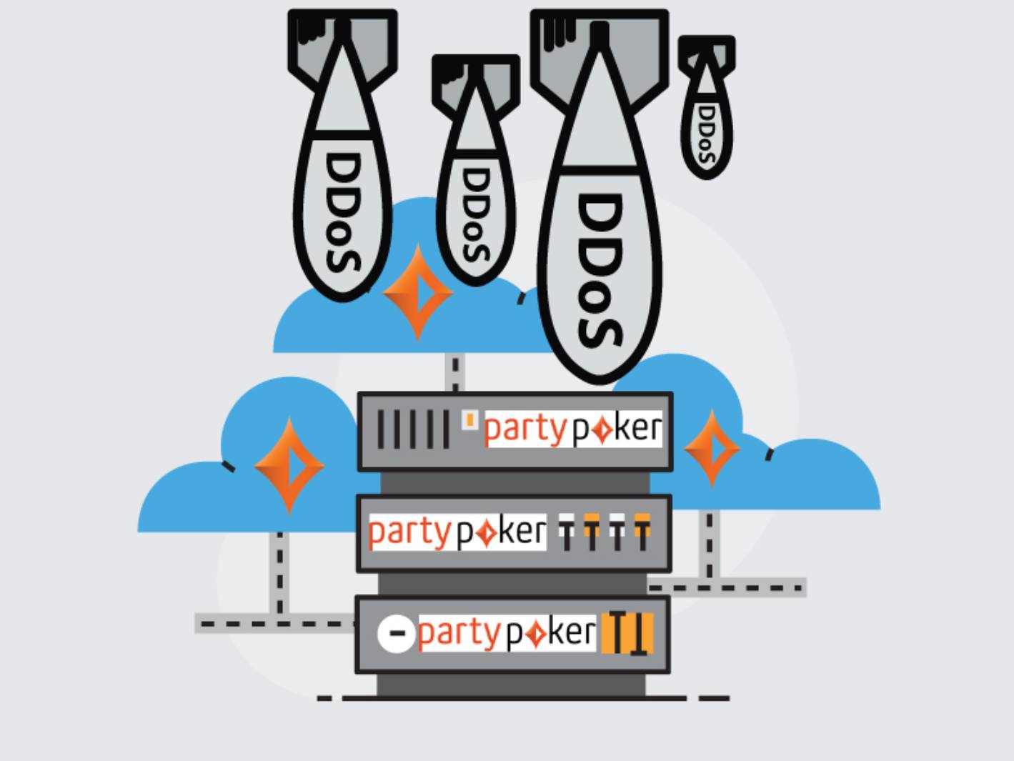 Dual DDoS Attacks Force Partypoker to Cancel Tournaments, Americas Cardroom Mocks Them