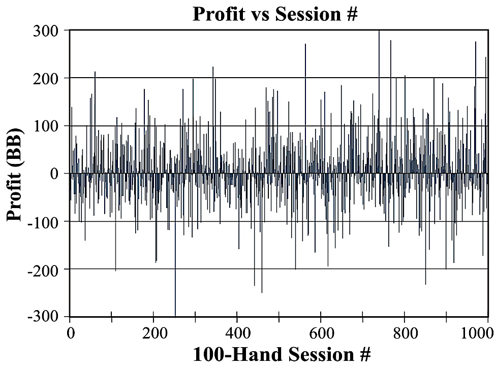 Cash Game Strategy: Understanding Variance