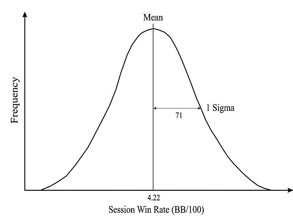 Frequency vs. Session Win Rate