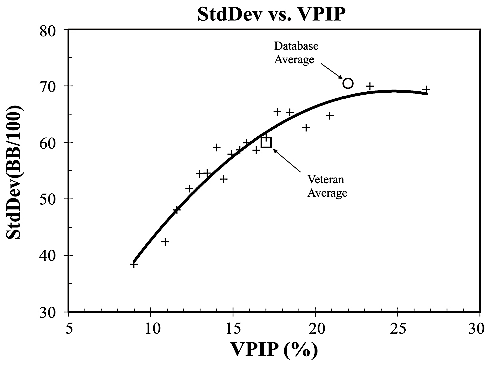 VPIP percentage