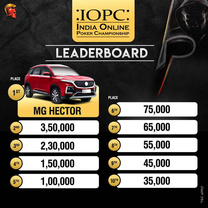 Spartan Fighting to Set Indian Online Poker Record