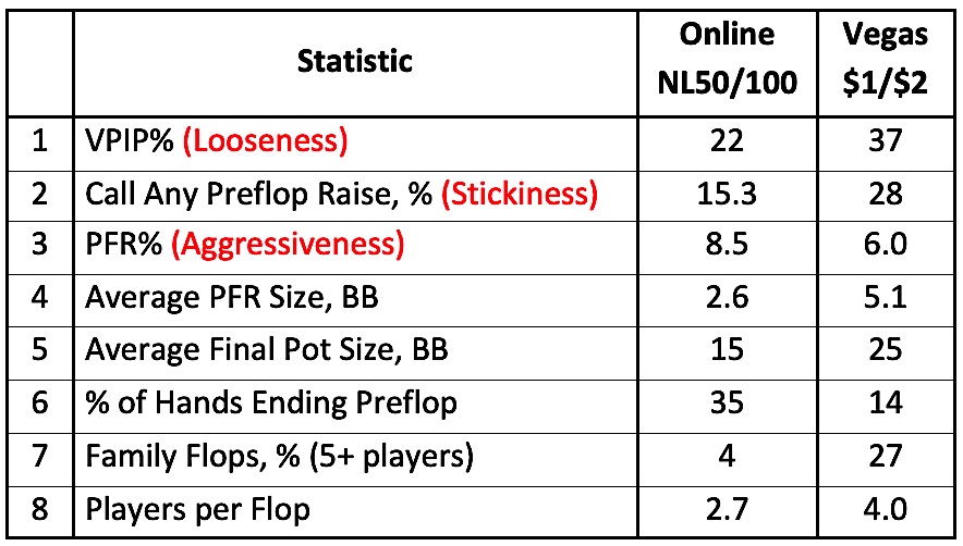 Cash Games: Loose and Sticky in Las Vegas