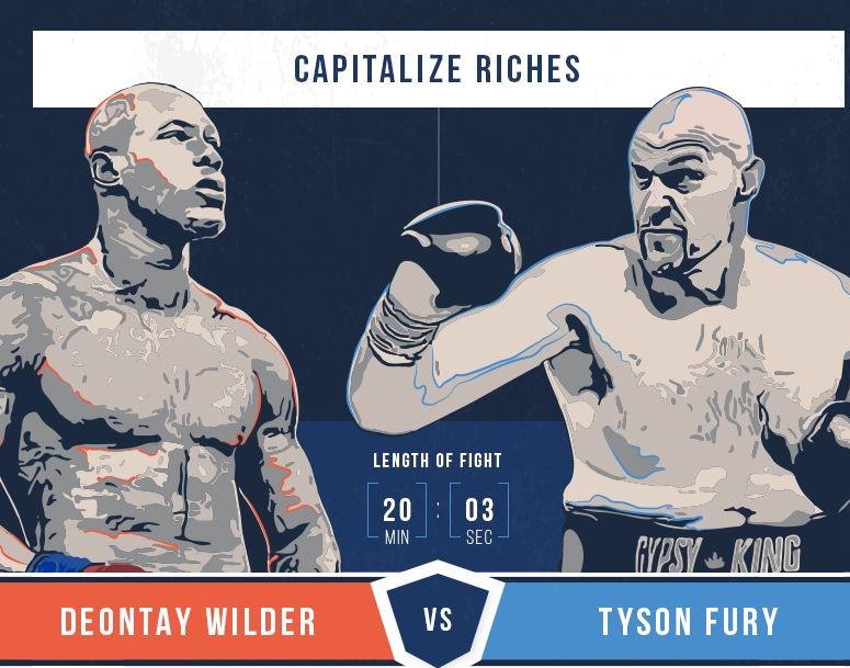 Wilder vs. Fury II: Behind the Huge Heavyweight Numbers