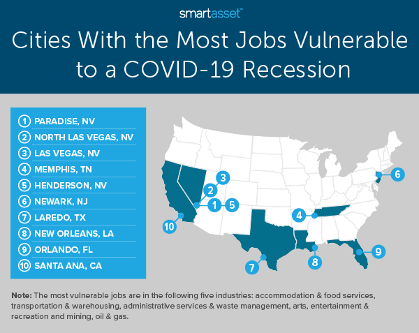 COVID-19 Recession