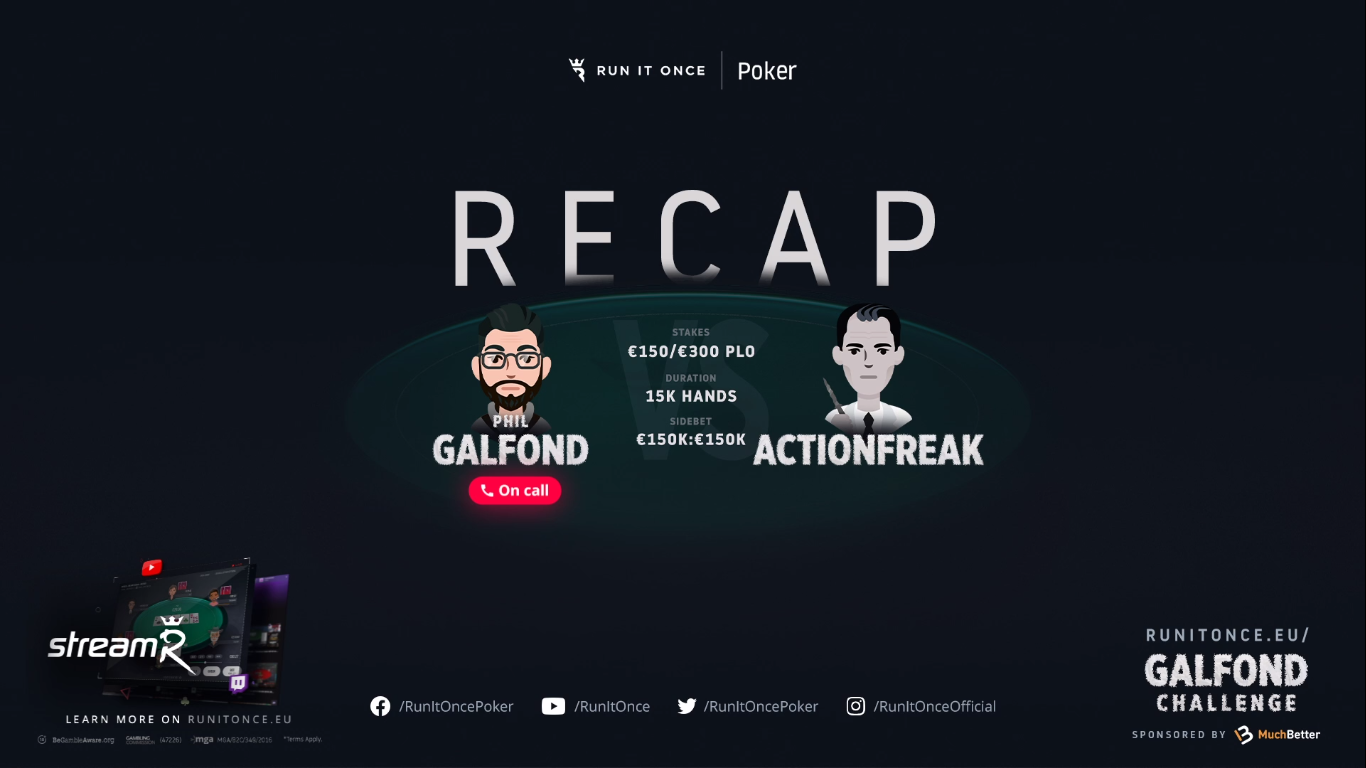 ‘ActionFreak’ Runs Out of Time, Galfond Wins Second Consecutive Challenge