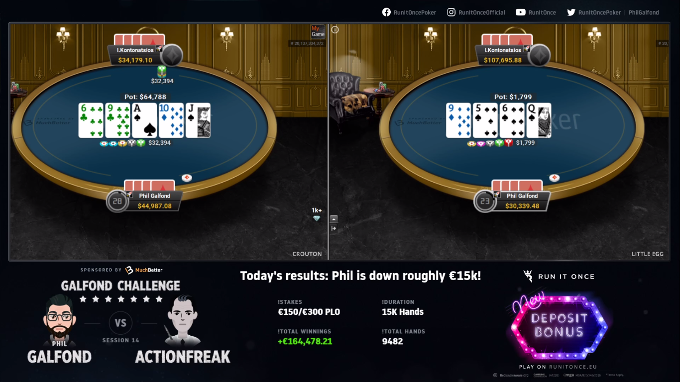 Phil Galfond’s Lead Diminishing Against ‘ActionFreak,’ Who Books Another Winning Session