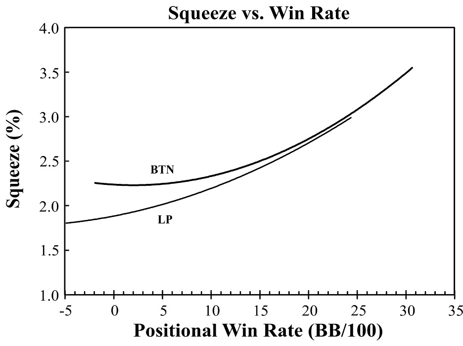 Squeeze vs. Win Rate