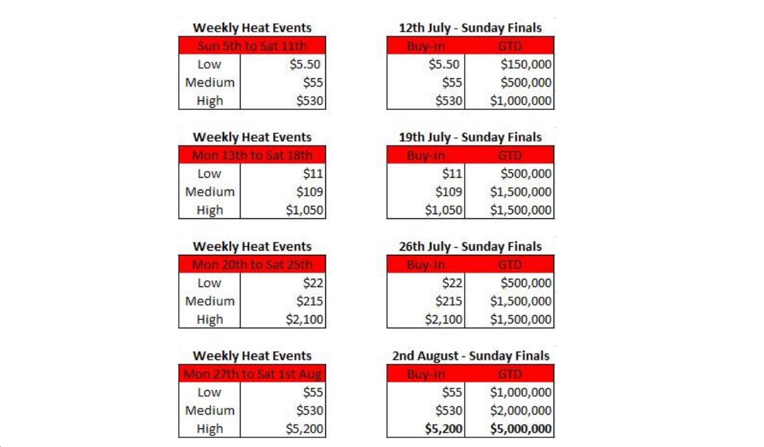 PokerStars to Fill Virtual Venues with $50 Million Stadium Series