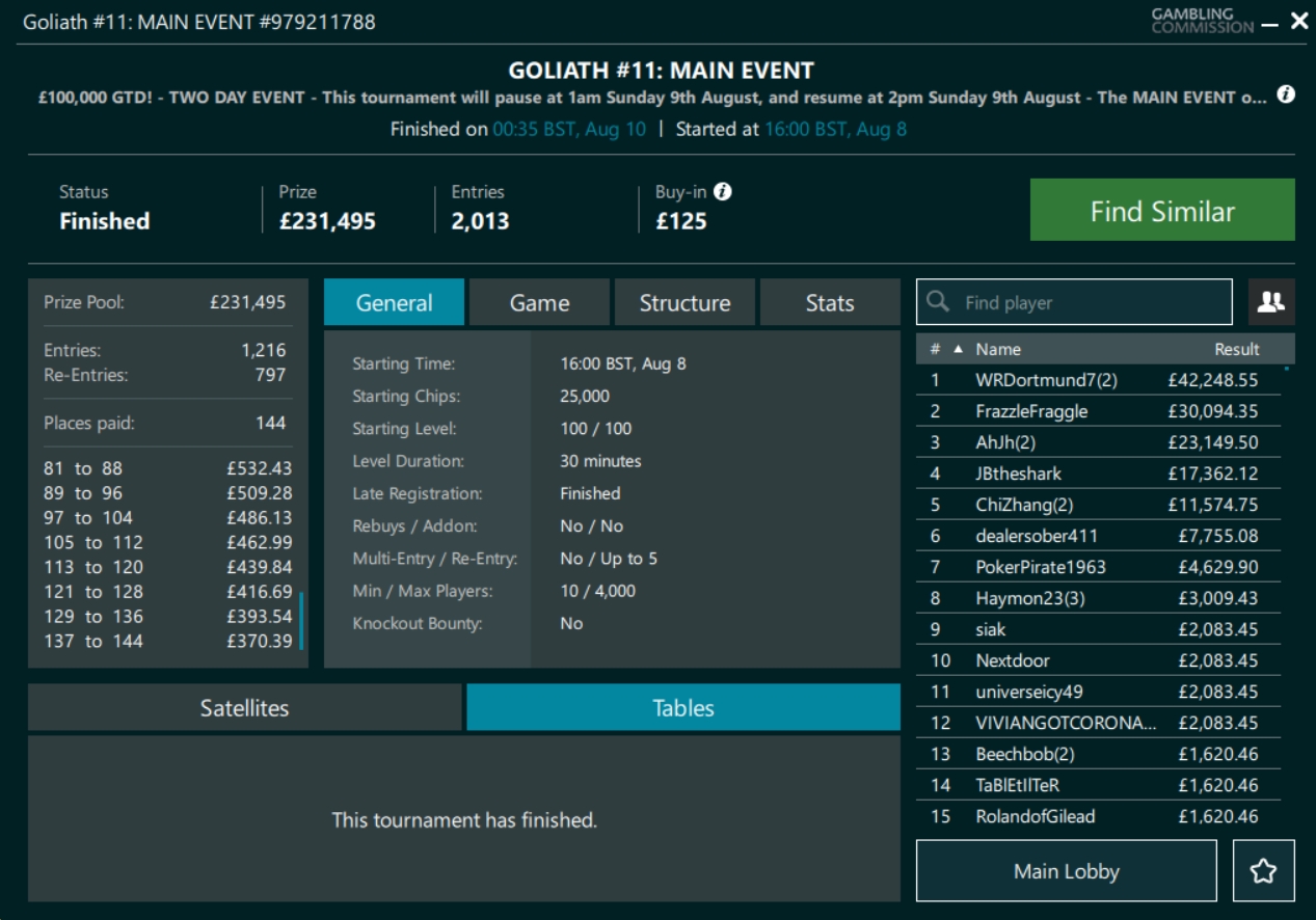 Goliath Lives Up to Its Name, Gerard Barclay Wins Record-Setting Online Event