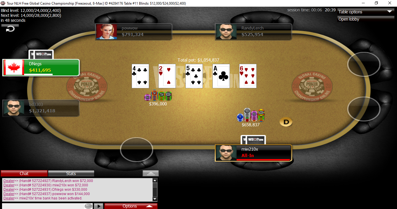 AJ Kelsall Wins WSOP Global Casino Championship, Negreanu Bubbles Final Table