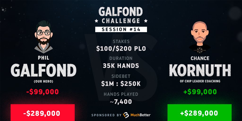 Galfond Challenge: Phil Galfond in Deep vs. Chance Kornuth