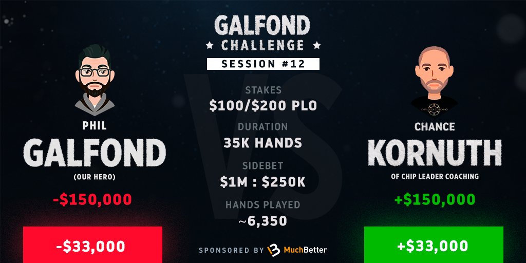 Chance Kornuth Galfond Challenge