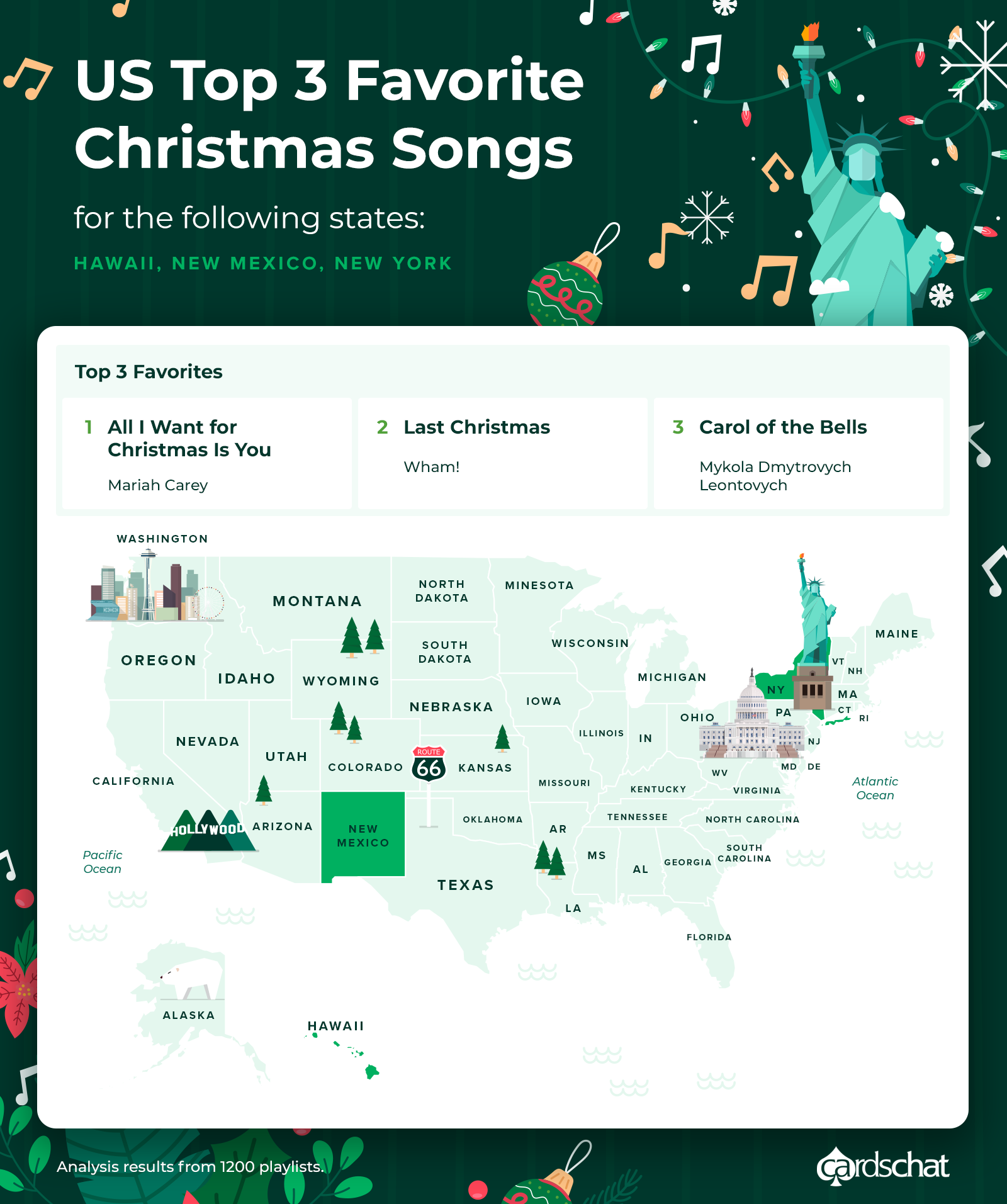 favorite christmas songs in the US