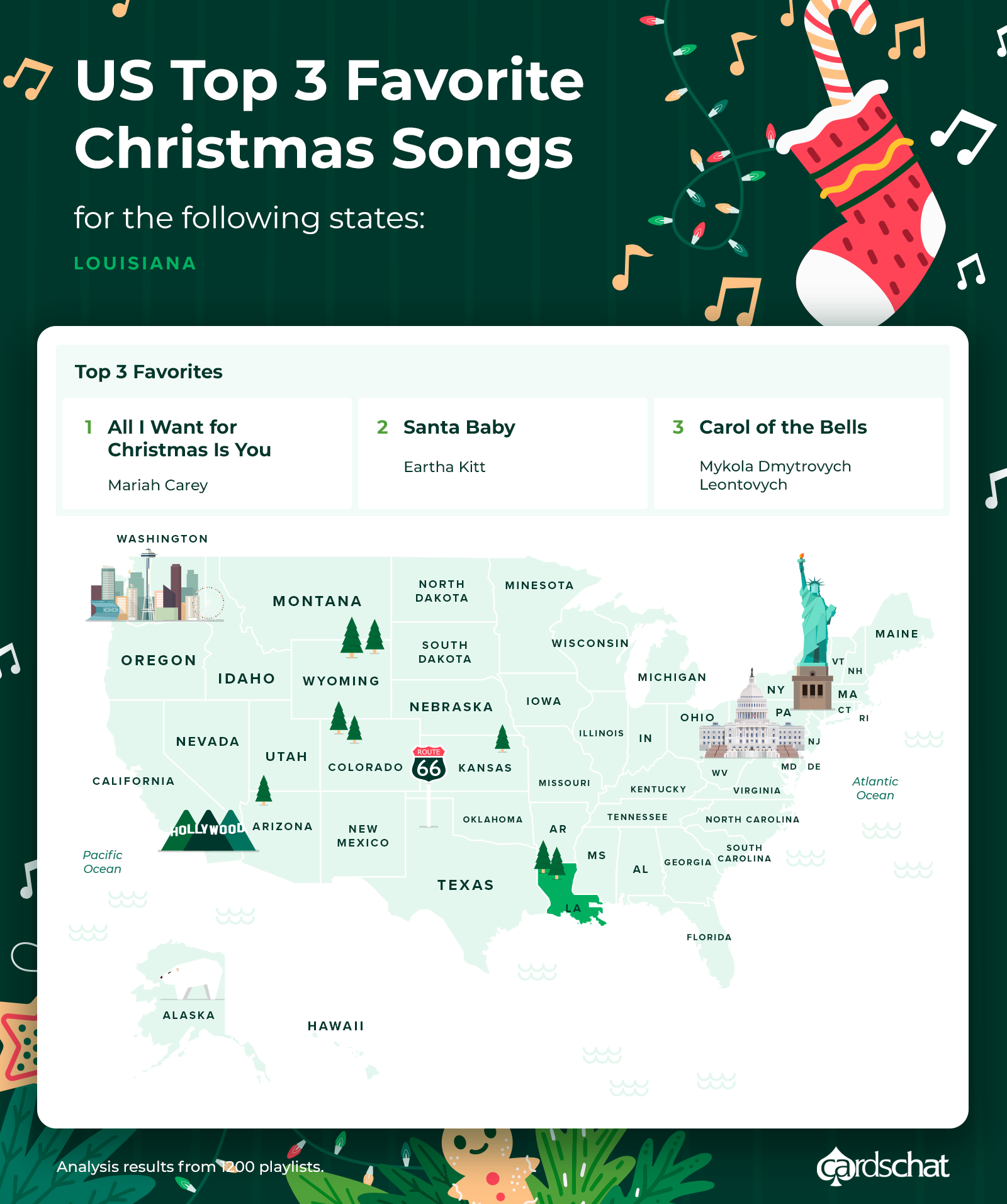 favorite christmas songs