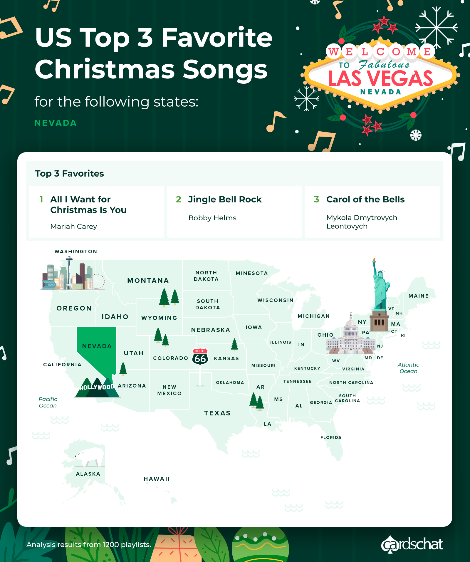 las vegas christmas songs