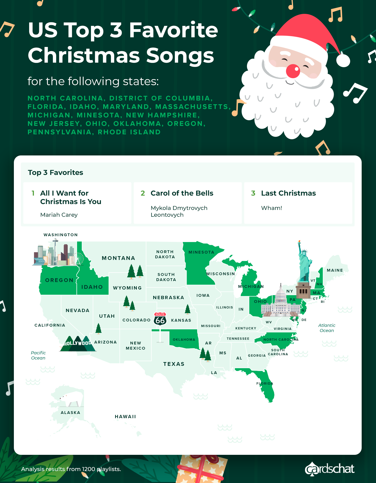 Favorite Christmas songs in the US