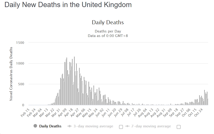 COVID UK deaths