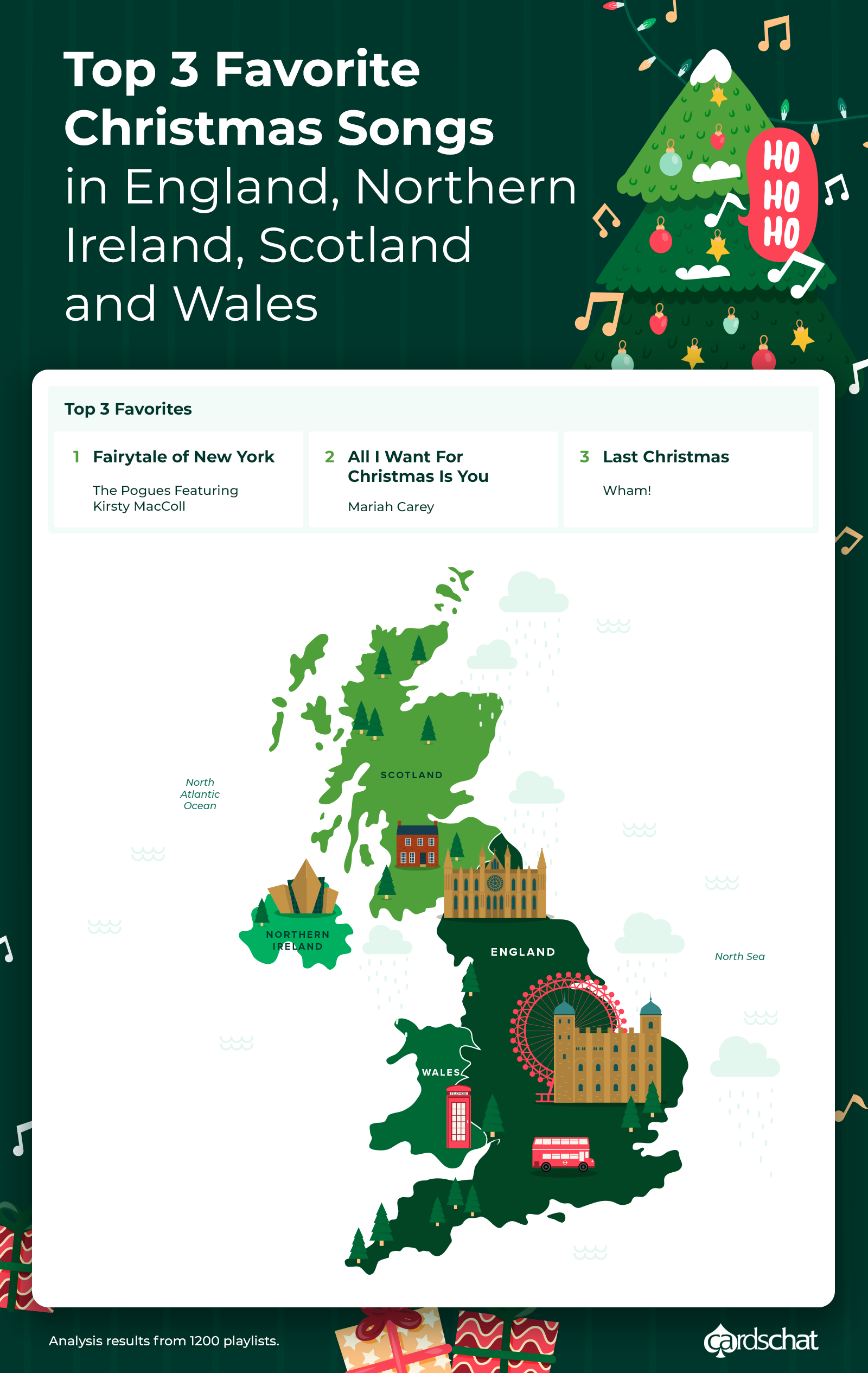 Which are the most popular Christmas songs in the US?