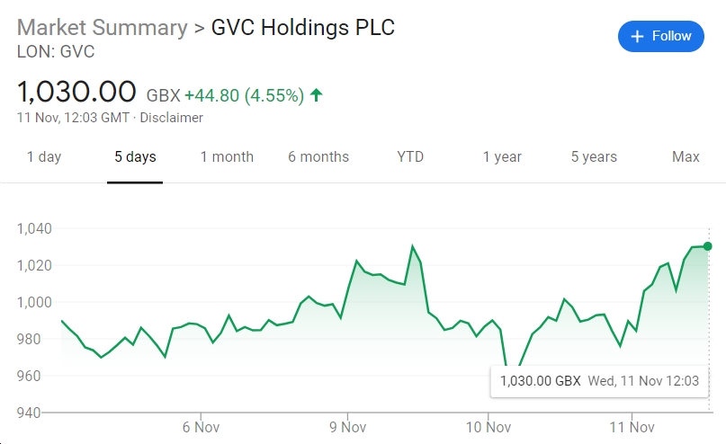 gvc shares