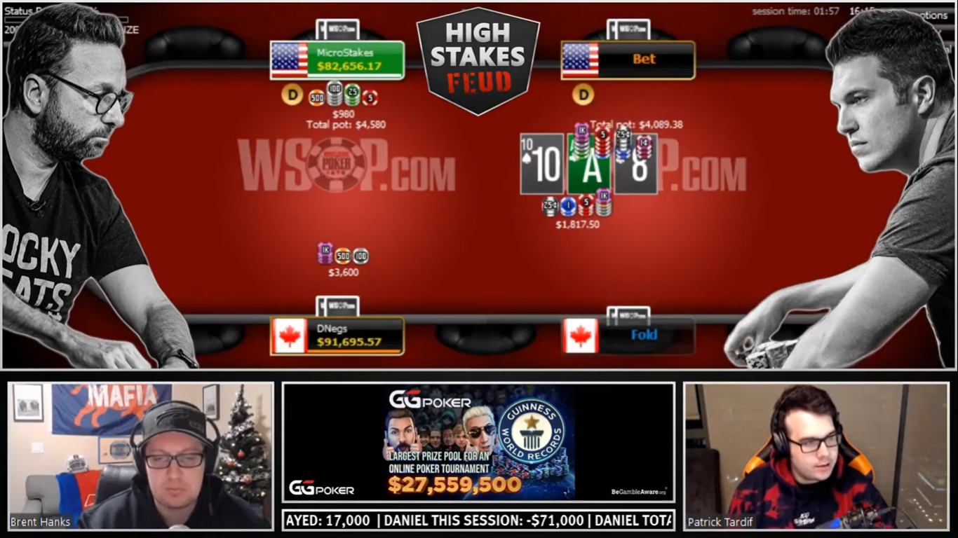 Daniel Negreanu Now Down $1 Million Against Doug Polk
