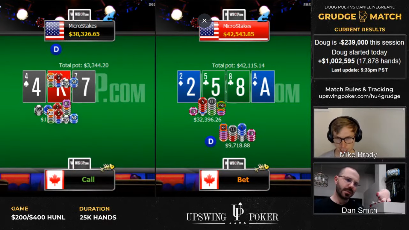 Rally Time: Negreanu Runs Hot, Dominates Session for $385K Win