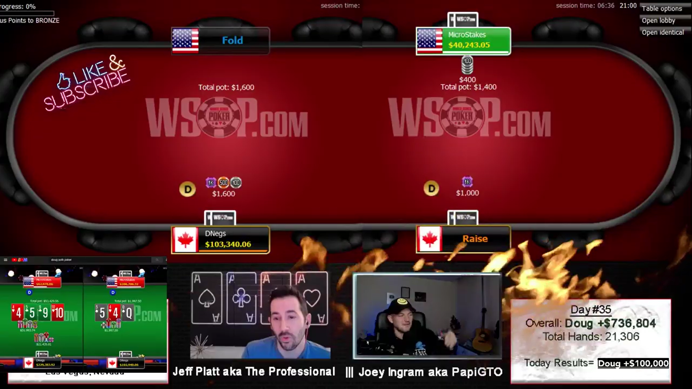 Longest Session of the Challenge Ends in Doug Polk’s Favor