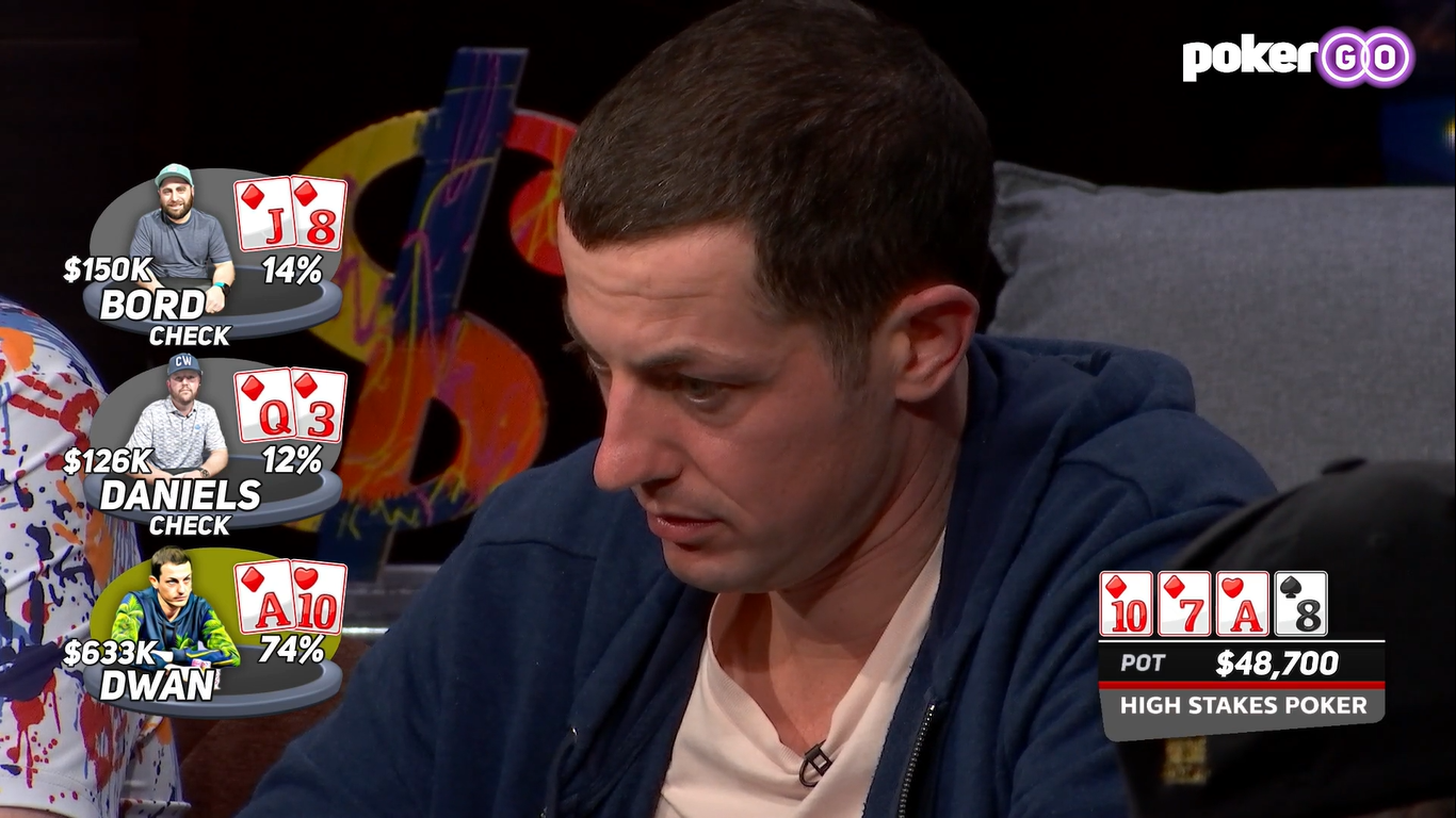 Tom Dwan Closes Out ‘High Stakes Poker’ Season as Expected