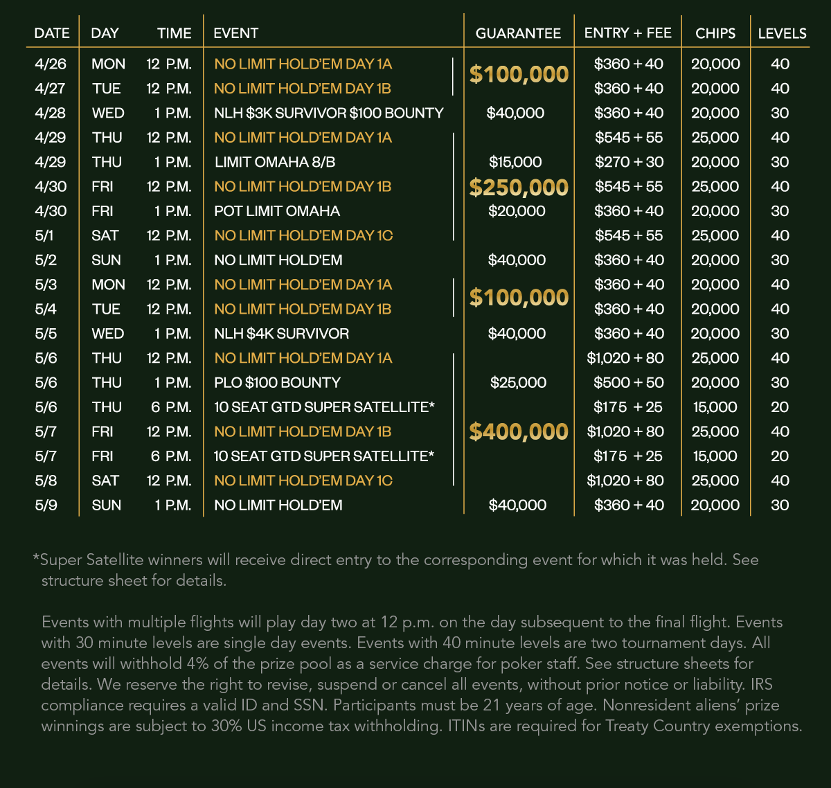 Upcoming Wynn Las Vegas Signature Series Guarantees $1 Million in Prize Money