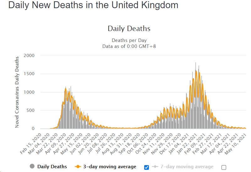 UK covid deaths