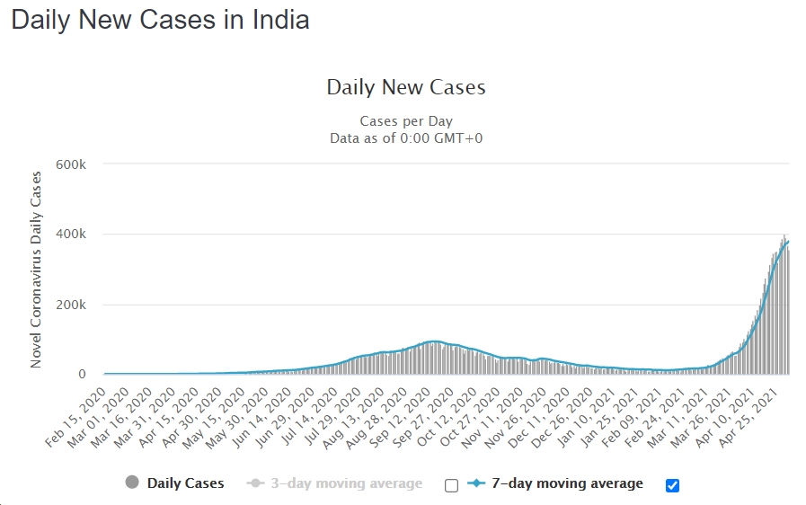 india covid cases