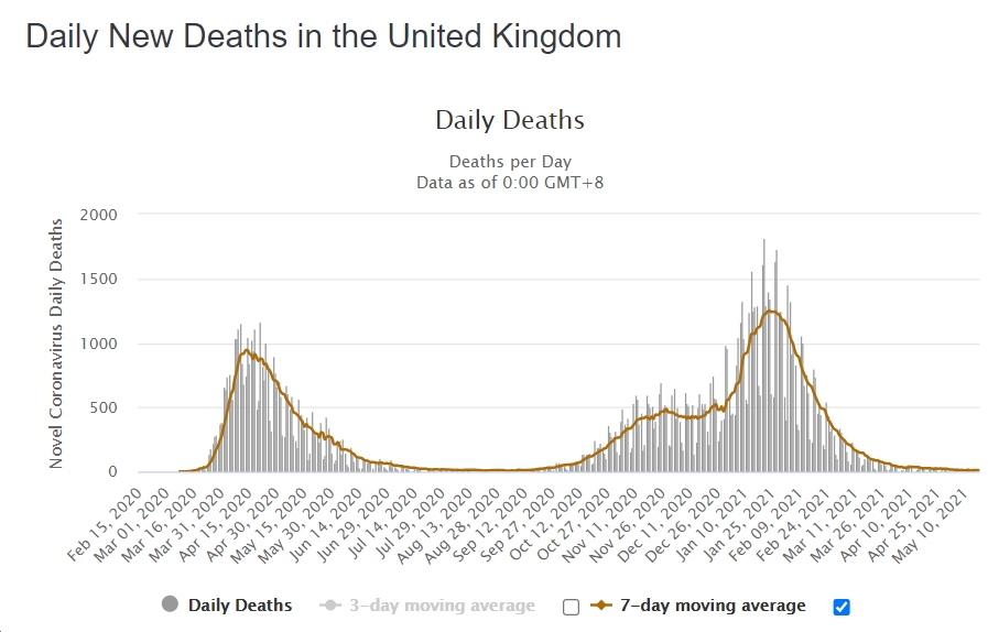 uk covid deaths