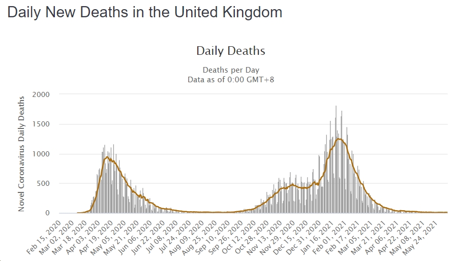UK covid deaths