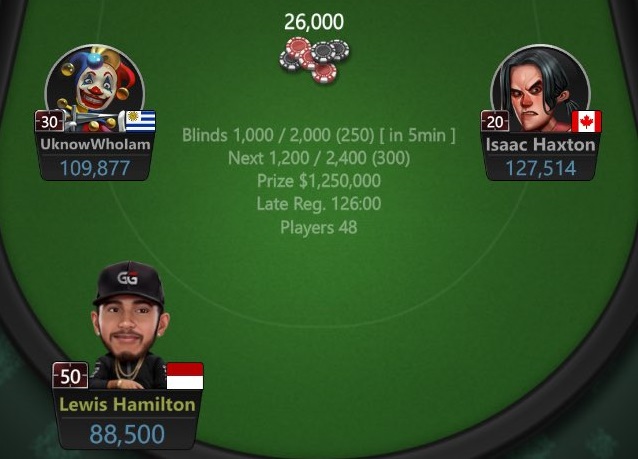 F1 Driver Daniel Ricciardo Heads Partypoker’s New Responsible Gambling Campaign