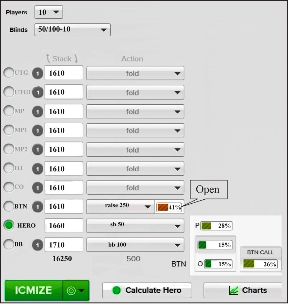 ICMIZER3 for button open ranges