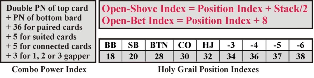position indexes