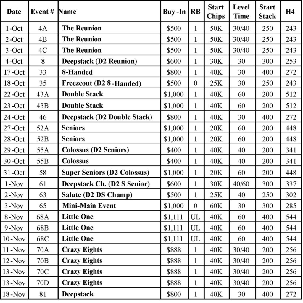 WSOP budget worksheet