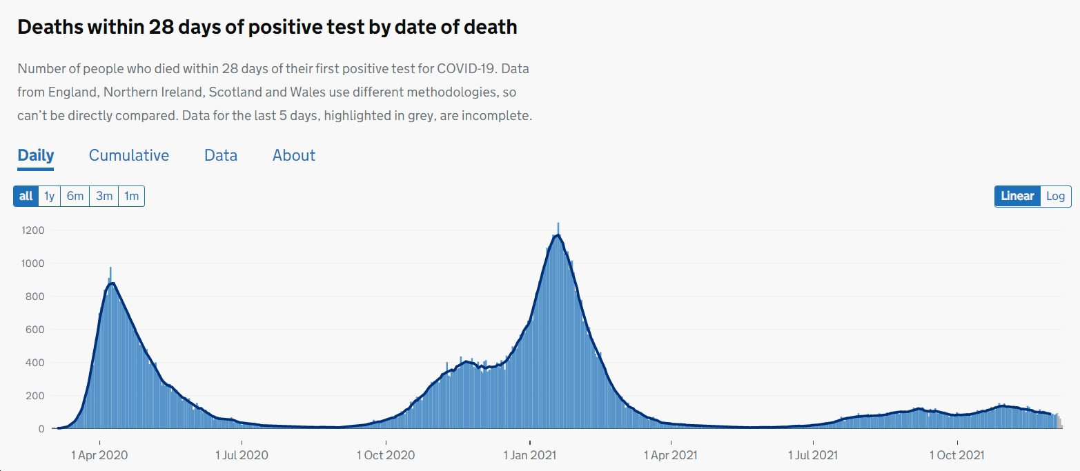 england covid deaths