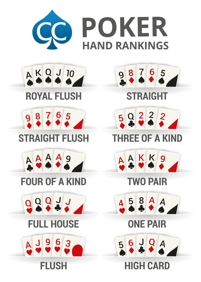 hand rankings