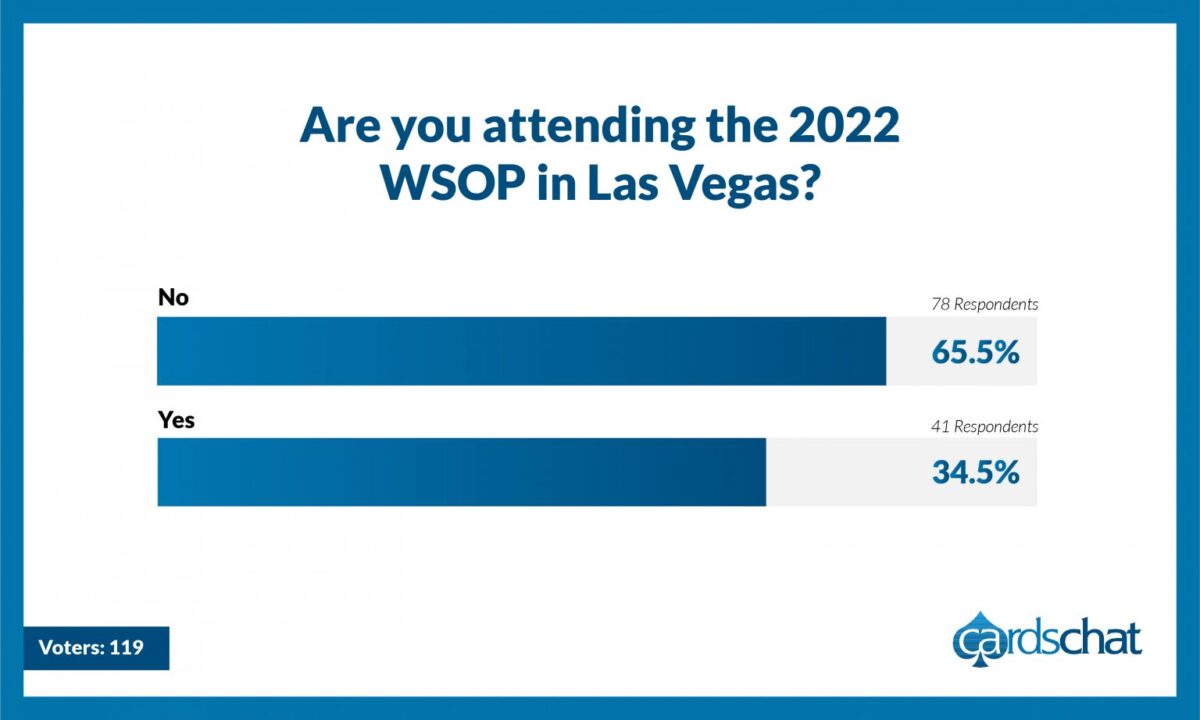 Las Vegas WSOP attendance 2022
