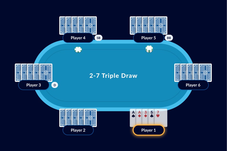 2-7 Triple Draw