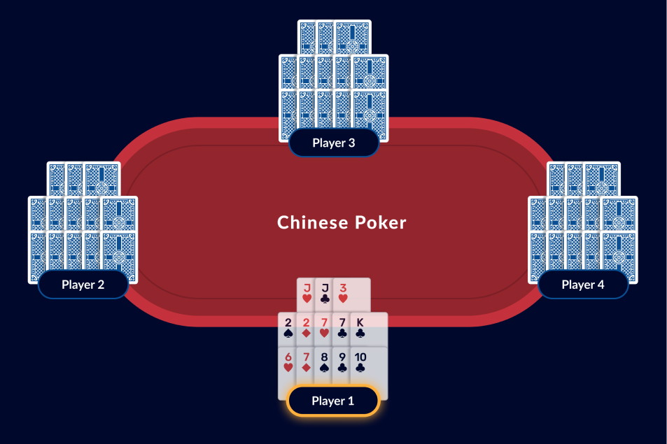 Chinese Poker