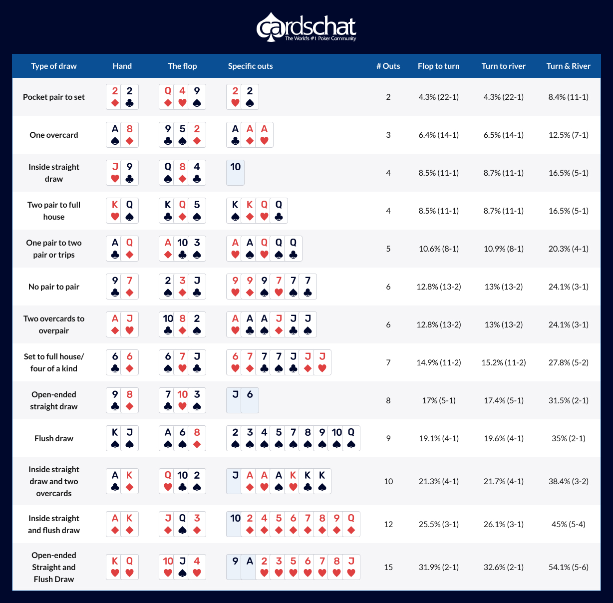 Poker Cheat Sheet, FREE PDF Download