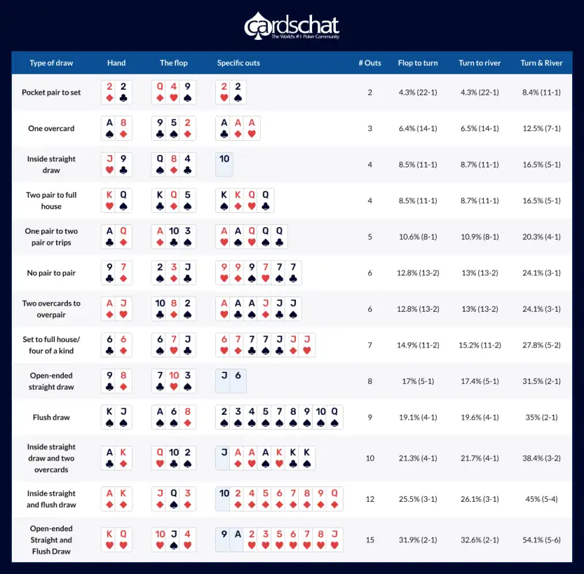 How To Calculate Odds of Winning - Statistics How To