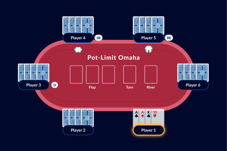 Pot-Limit Omaha