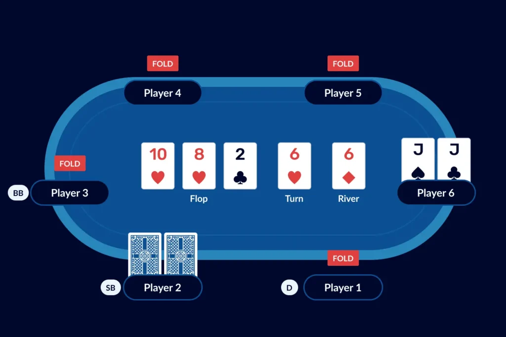 How to Play Texas Holdem - The River