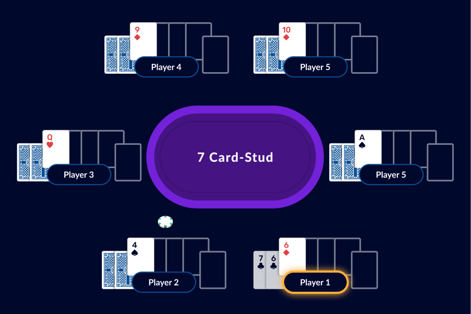 Seven-Card Stud