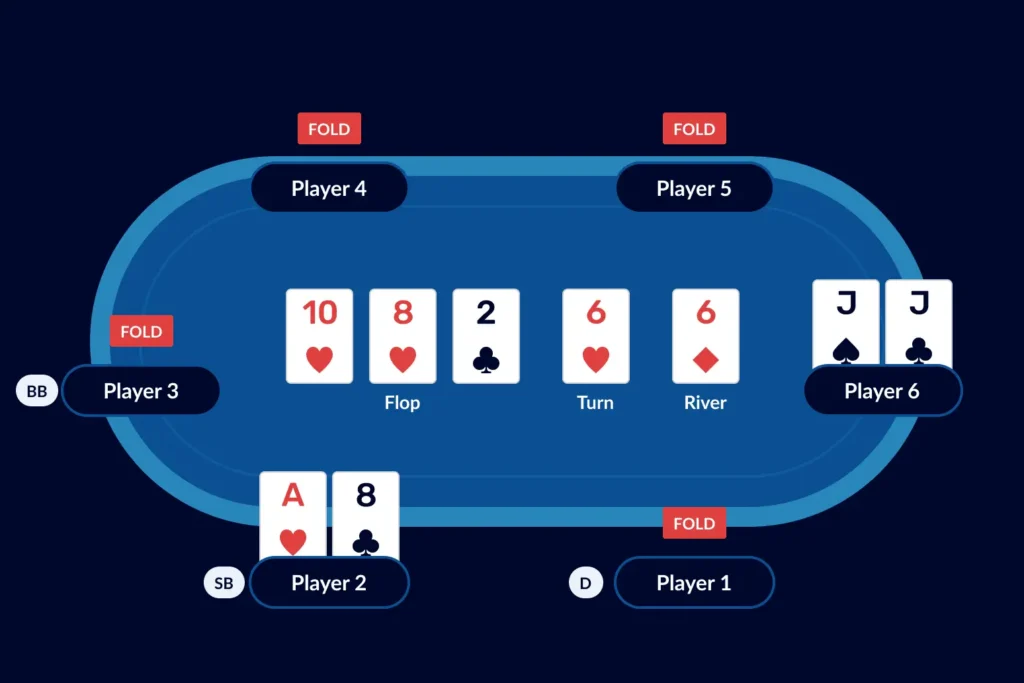 Texas Holdem Poker Guide - The Showdown